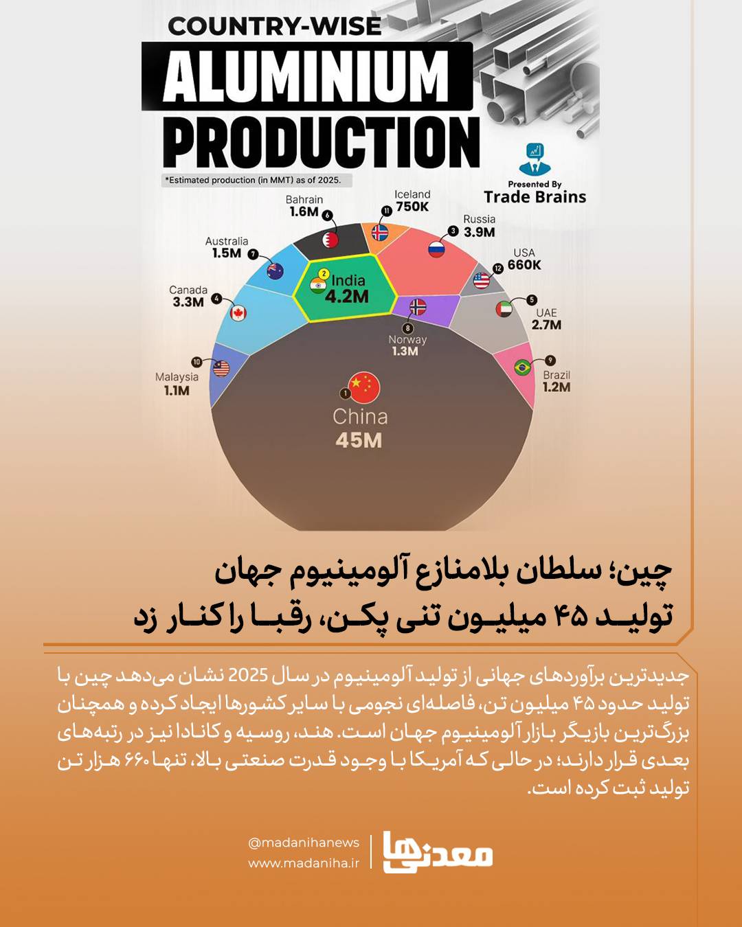 آلومینیوم