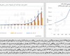 تغییر مکرر مقررات، ریسک توسعه فعالیت‌های تولیدی را افزایش داده است قفل سیاستگذار بر سرمایه‌گذاری معدن