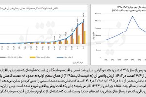 تغییر مکرر مقررات، ریسک توسعه فعالیت‌های تولیدی را افزایش داده است قفل سیاستگذار بر سرمایه‌گذاری معدن