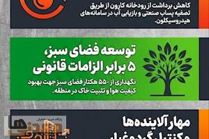 تولید پایدار؛ نقطه تلاقی صنعت، محیط زیست و توسعه در فولاد خوزستان