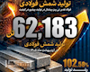 جهش ۱۰۲درصدی تولید شمش در دو ماه نخست ۱۴۰۵