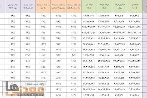 فولادسازان برتر در تیرماه ۱۴۰۵
