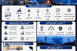 تفکر آینده بنای ساختن حال فولاد خوزستان