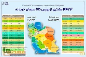 گزارش توزیع خریداران سیمان طی هفته گذشته