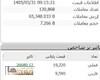 شاخص کل بورس تهران از مرز ۶ میلیون واحد عبور کرد