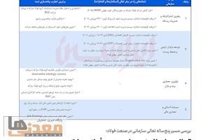 تعالی سازمانی؛ معماری مزیت فولاد مبارکه