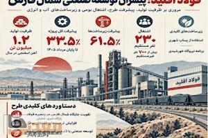 صنعت شمال فارس با «فولاد اقلید» متحول می‌شود