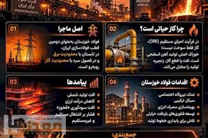 شریان‌های بسته در قلب تپنده فولاد/ وقتی نبض اشتغال و تولید زیر تیغ قطع گاز و برق کُند می‌شود!