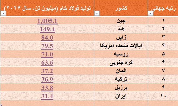فولاد ایران
