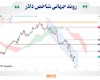 اثر کاهش تنش‌های سیاسی بر بازارهای جهانی