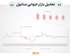 هفته کم نوسان در بازار جهانی محصولات پتروشیمی