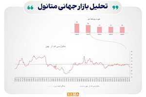 هفته کم نوسان در بازار جهانی محصولات پتروشیمی