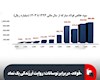 «فولاد» در برابر نوسانات؛ روایت اَرزَندگی یک نماد