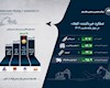 اینفوگرافیک عملکرد خیره‌کننده «کچاد» در چهار ماهه نخست ۱۴۰۴