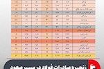 زنجیره صادرات فولاد در مسیر صعود
