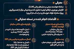 اینفوگرافی / اولین هوش مصنوعی صنعت ایران