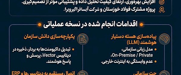 اینفوگرافی / اولین هوش مصنوعی صنعت ایران