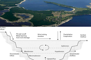 ماجرای گودال‌هایی که فردا یا طلا می‌شوند یا فاجعه!